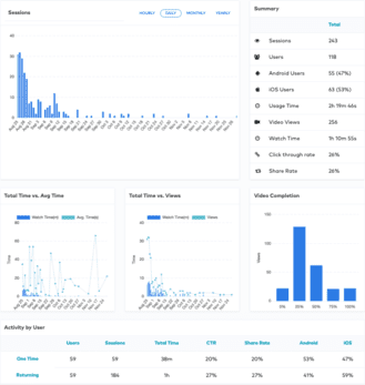 Dreemar Analytics