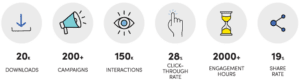 Dreemar Analytics Report